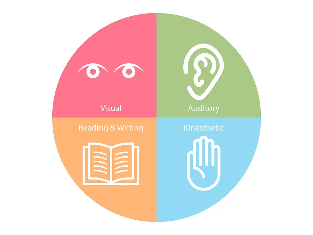 Types of Learning Style