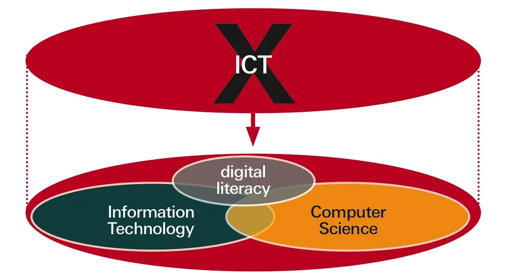 Digital Literacy