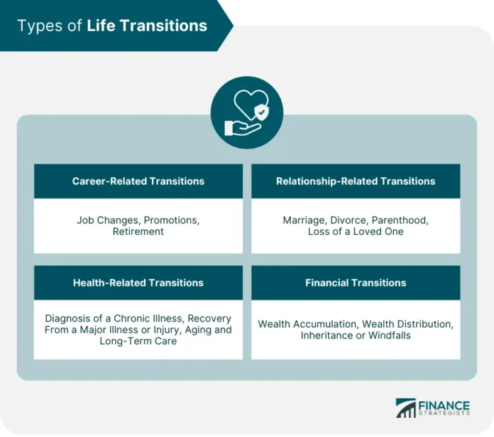 Effective Career Transition Strategies